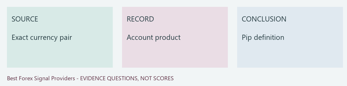Original source, user evidence record and bounded conclusion